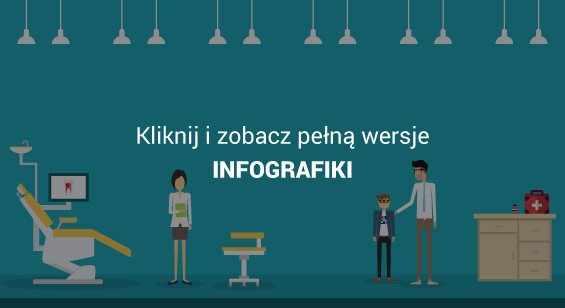 Kliknij i zobacz pełną wersję infografiki o menu IVR