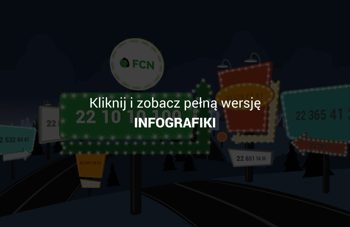Kliknij aby zobaczyć pełną wersję infografiki o numerach telefonicznych VIP