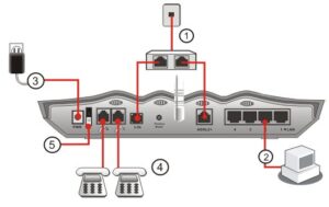 Obraz przedstawiający schemat portów w bramce Vigor 2700V.