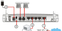 Obraz przedstawiający schemat portów w bramce Vigor 2910.
