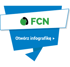 Sprawdź możliwości wirtualnego faksu FCN na infografice »